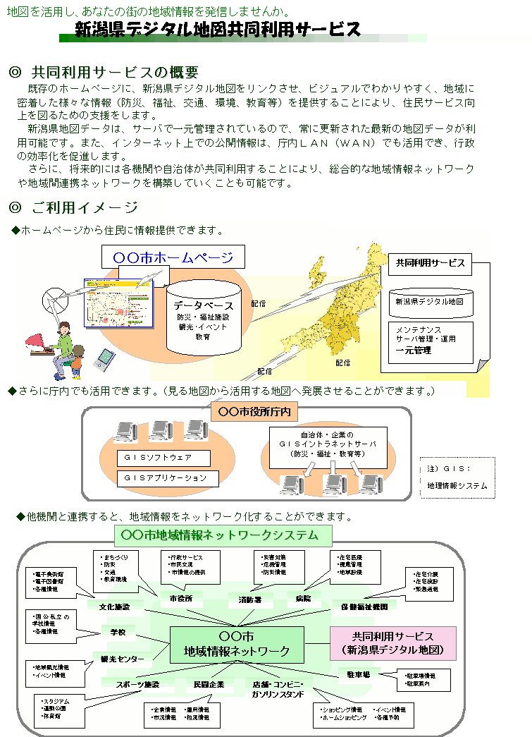 新潟県デジタル地図共同利用サービス