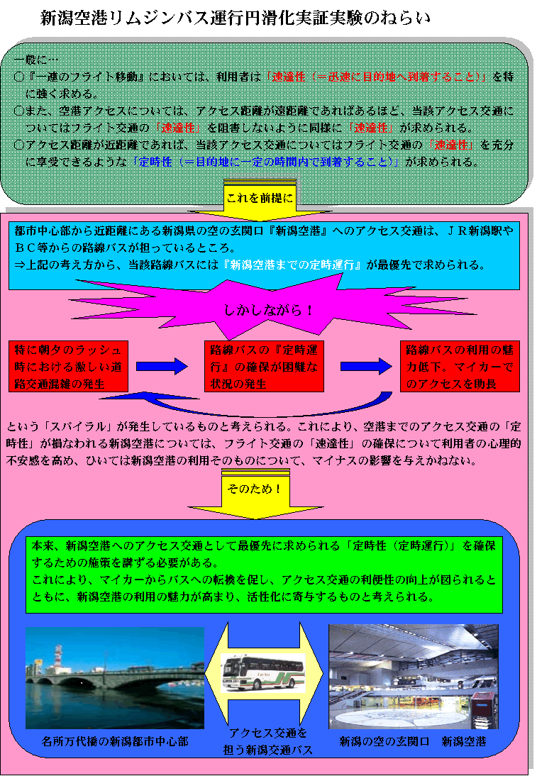 新潟空港リムジンバス運行円滑化実証実験のねらい