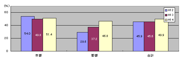 p\R̐ѕۗĹAsł54%ASł29.6%AŜł45.9%łB