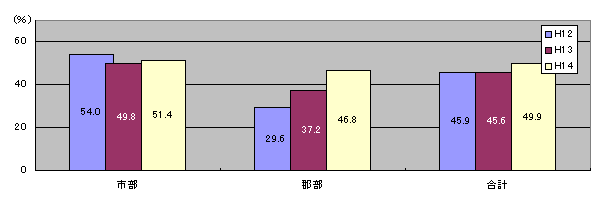 p\R̐ѕۗĹAsł54%ASł29.6%AŜł45.9%łB