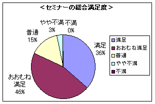 Z~i[̑x̃Ot