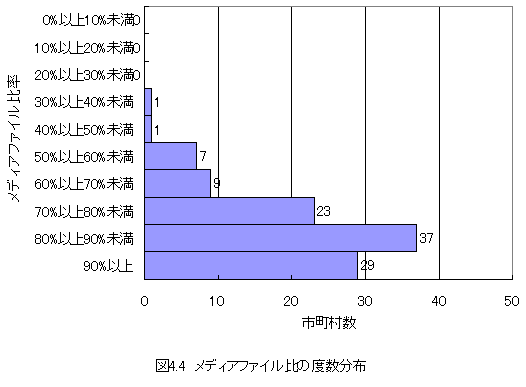 }4.4fBAt@C̓xz