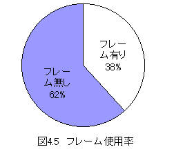 }4.5t[gp