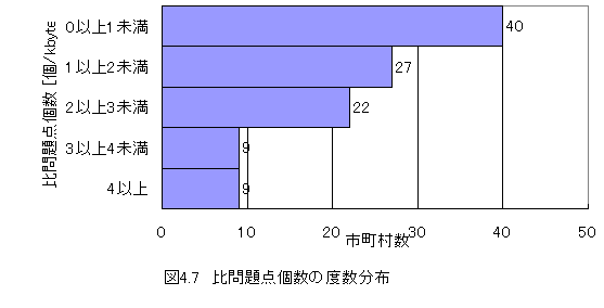 }4.7_̓xz