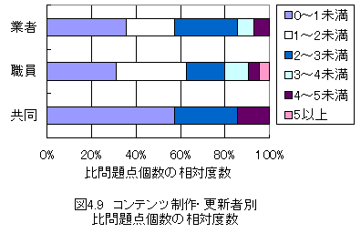 }4.9RecEXVҕʔ_̑Γx