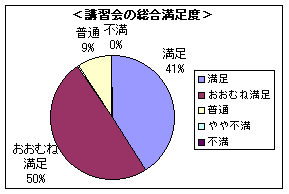 uK̑xB41%Aނ˖50%A9%